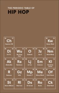 The Periodic Table of Hip Hop