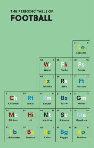 The Periodic Table of Football